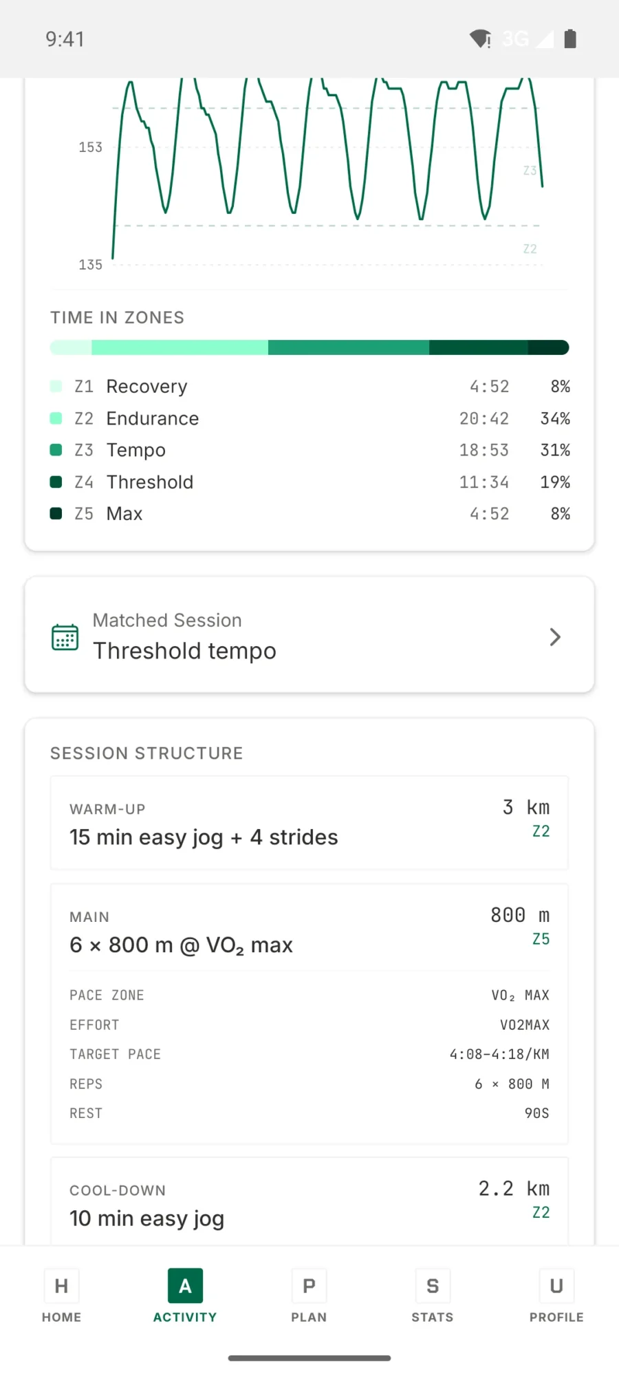 TrainPlan time-in-zones breakdown showing minutes and percentages across five heart-rate zones