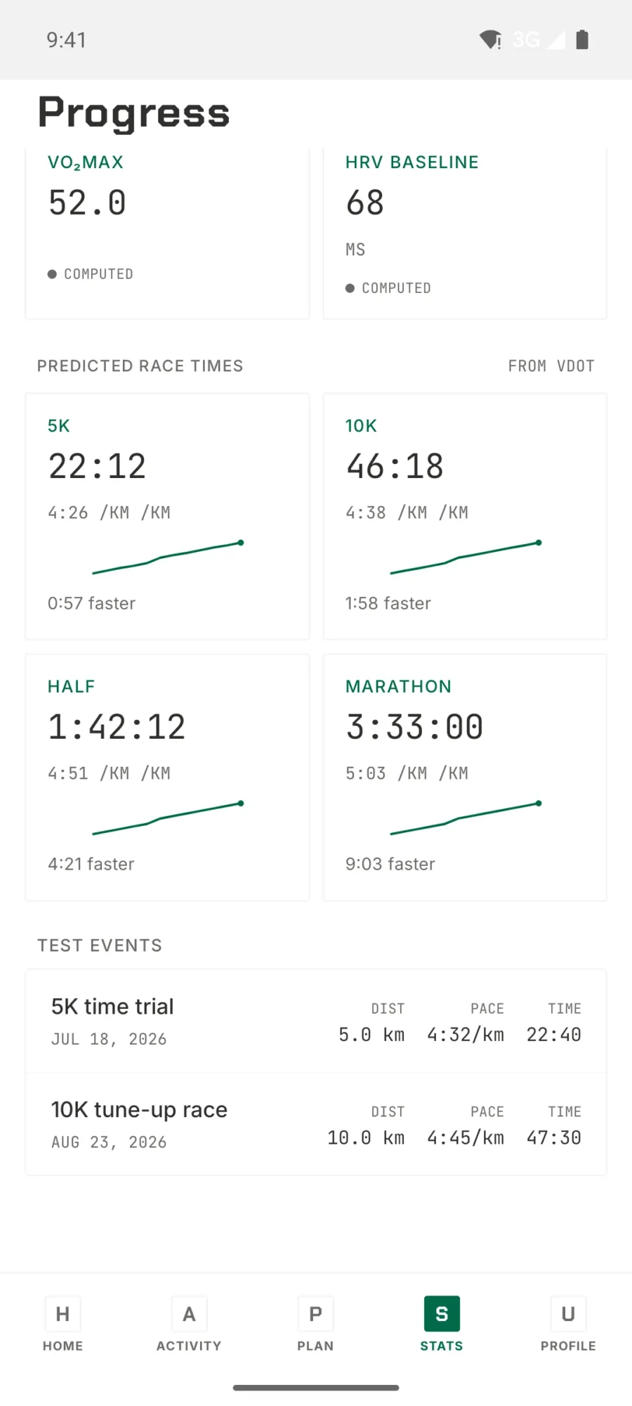 TrainPlan predicted race times for 5K, 10K, half and marathon with the test events used to calibrate them