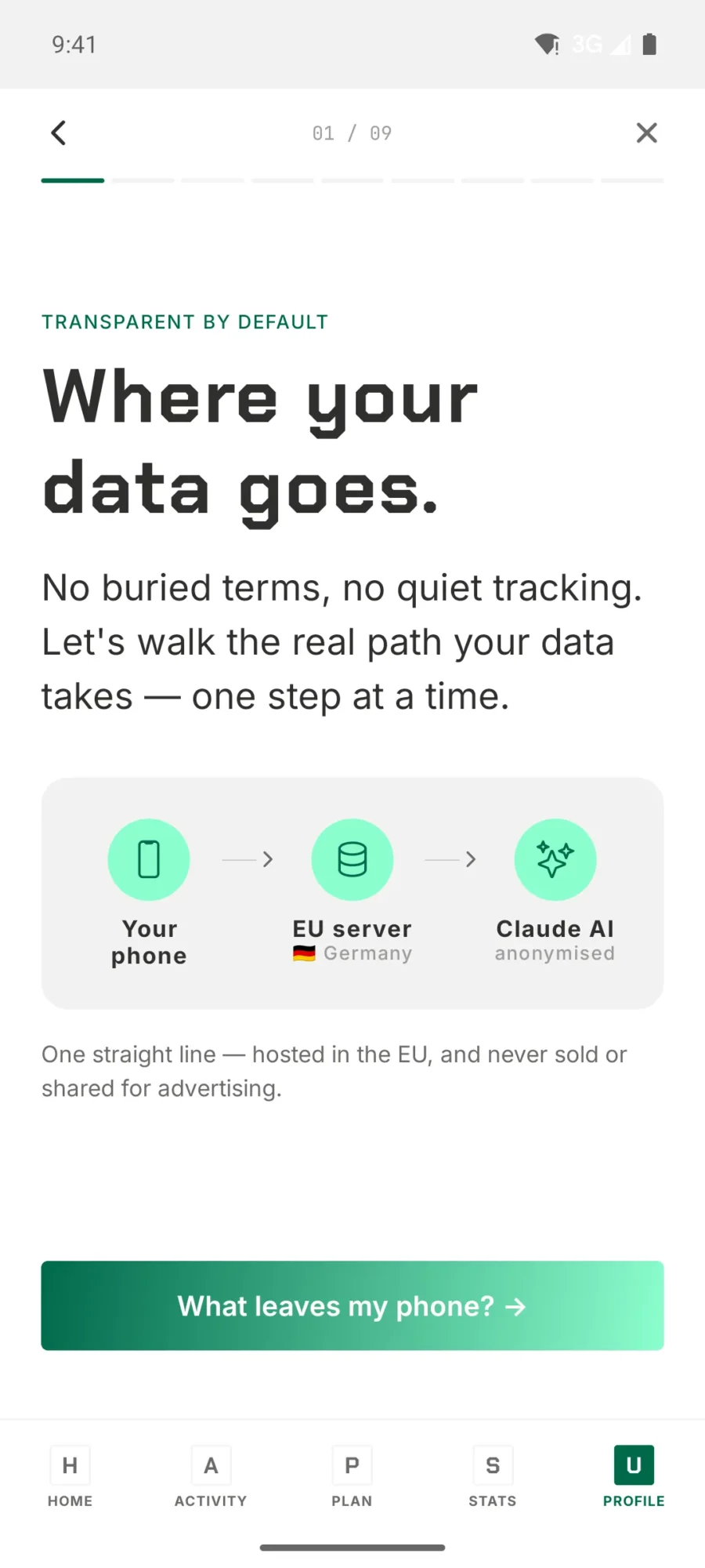 TrainPlan data walkthrough showing the path from your phone to an EU server in Germany and on to anonymised AI processing