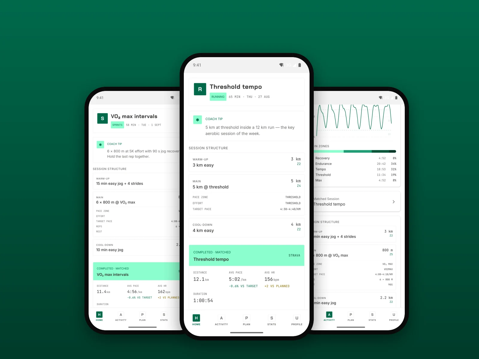 Three TrainPlan app screens: the session structure, time in heart-rate zones, and the completed session matched against target