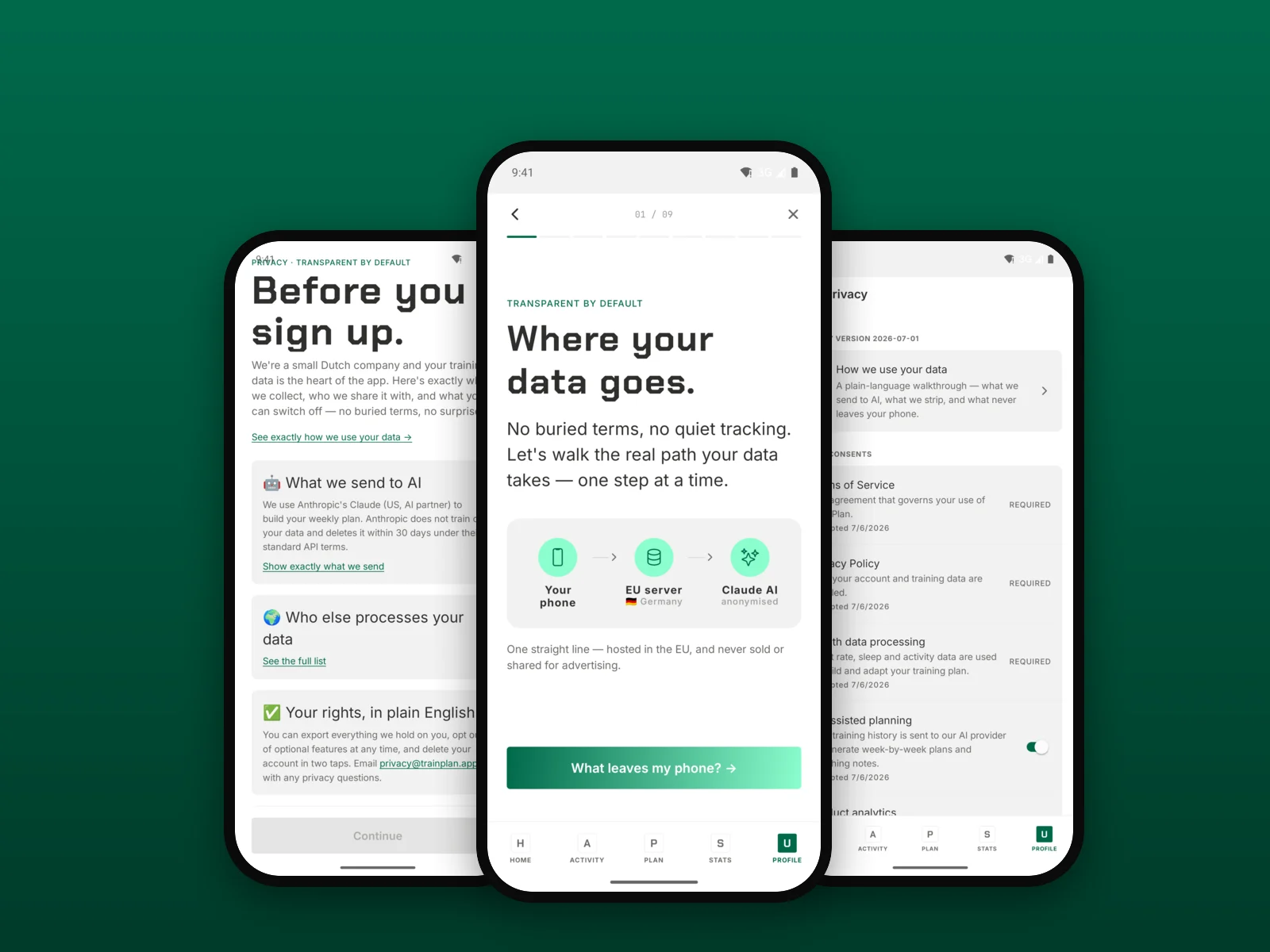 Three TrainPlan app screens: the pre-signup privacy summary, the list of consents, and the walkthrough of where your data goes