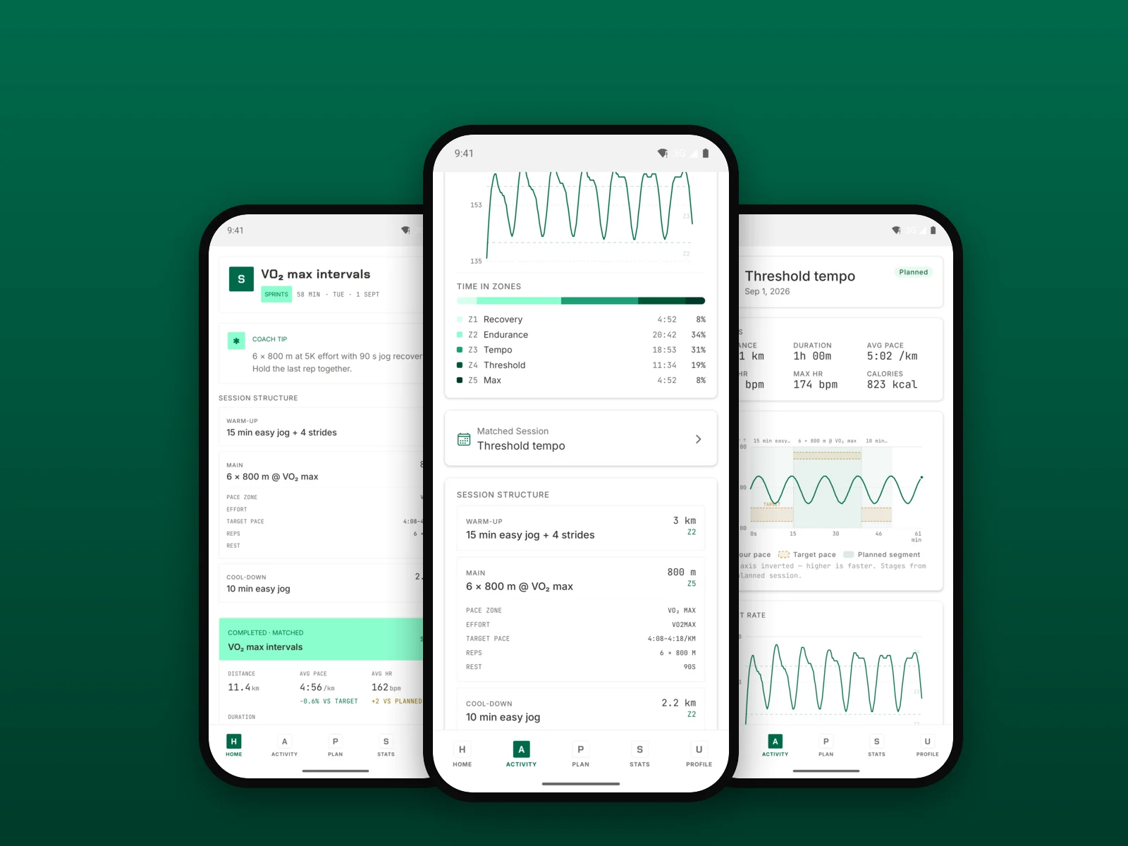 Three TrainPlan app screens: a session broken into blocks, the pace curve against target, and time in heart-rate zones